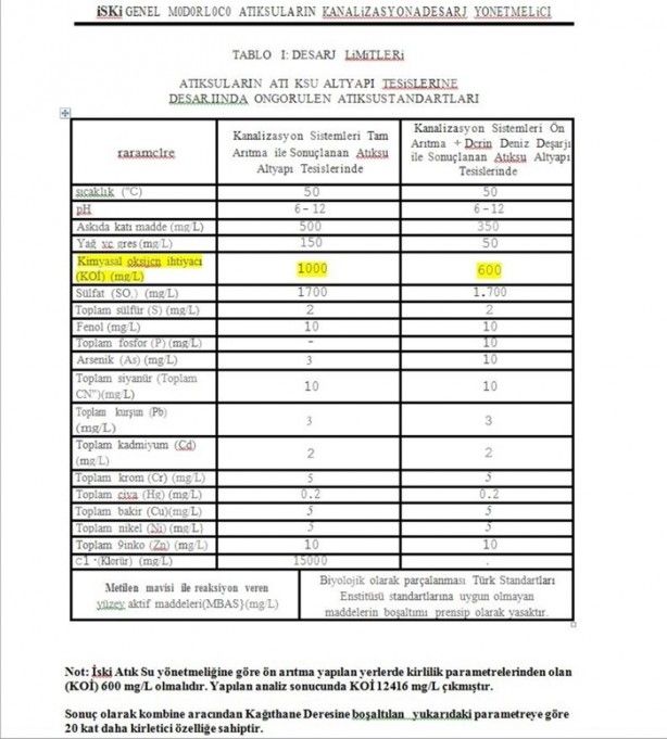 CHP'li İBB çevre katliamı yapmıştı! Alınan numunelerin sonucu açıklandı 2