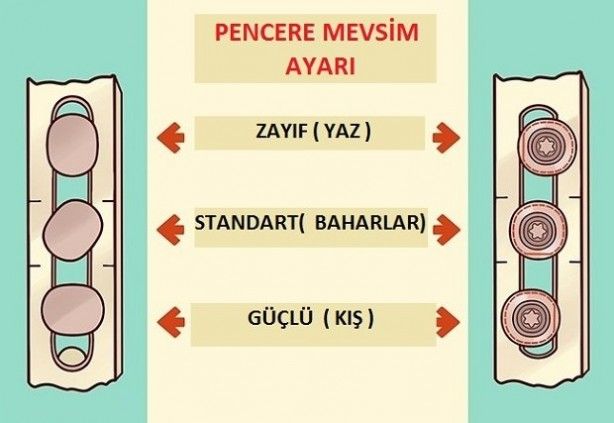 Evinizi daha iyi ısıtacak yöntem: Bu ayarı yaptınız mı? 4