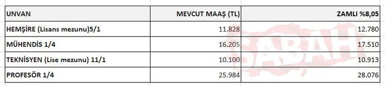 2023 emekli ve memur maaşları için 3 aylık zam oranı belli oldu! İşte 5 tabloda tüm hesaplar 21