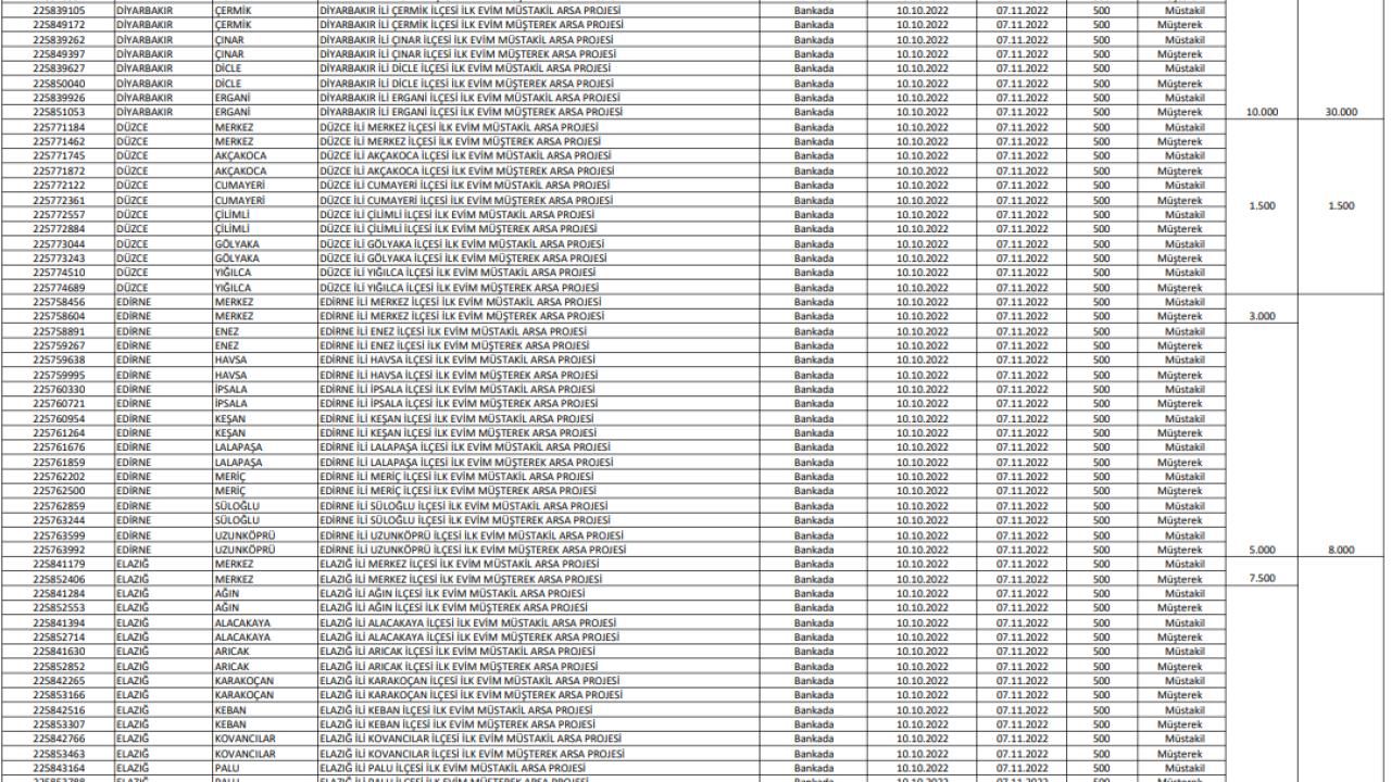 İlk Evim Arsa illerde hangi bölgelerde olacak ve ne kadar kontenjan ayrılacak? 11