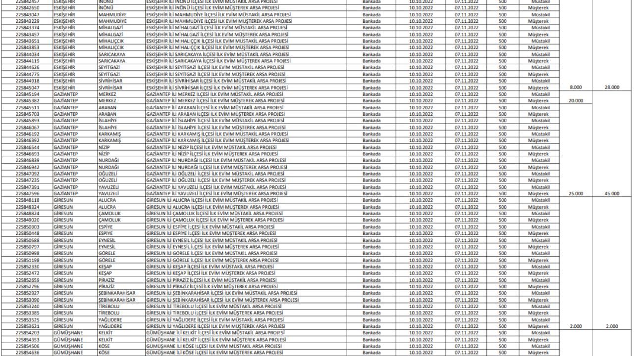 İlk Evim Arsa illerde hangi bölgelerde olacak ve ne kadar kontenjan ayrılacak? 13