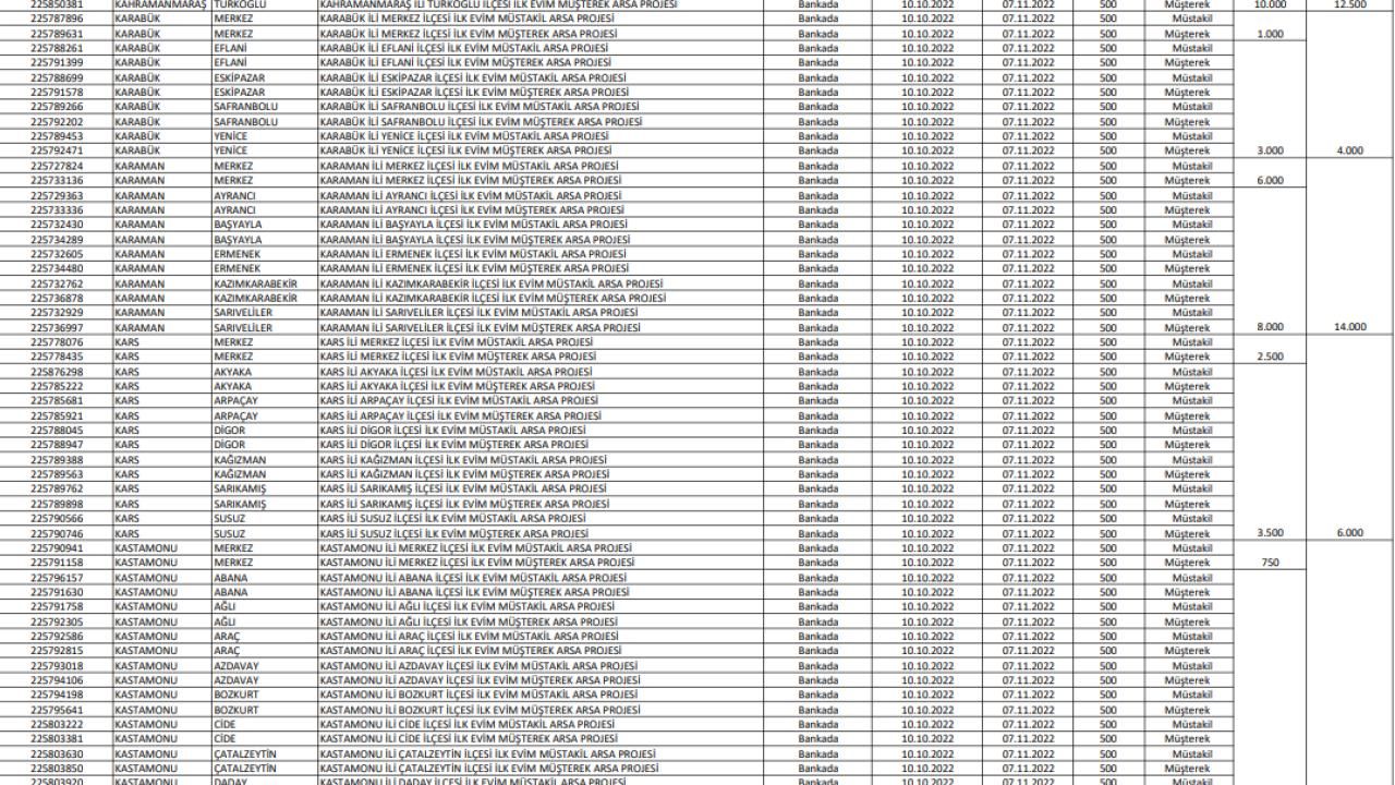 İlk Evim Arsa illerde hangi bölgelerde olacak ve ne kadar kontenjan ayrılacak? 16