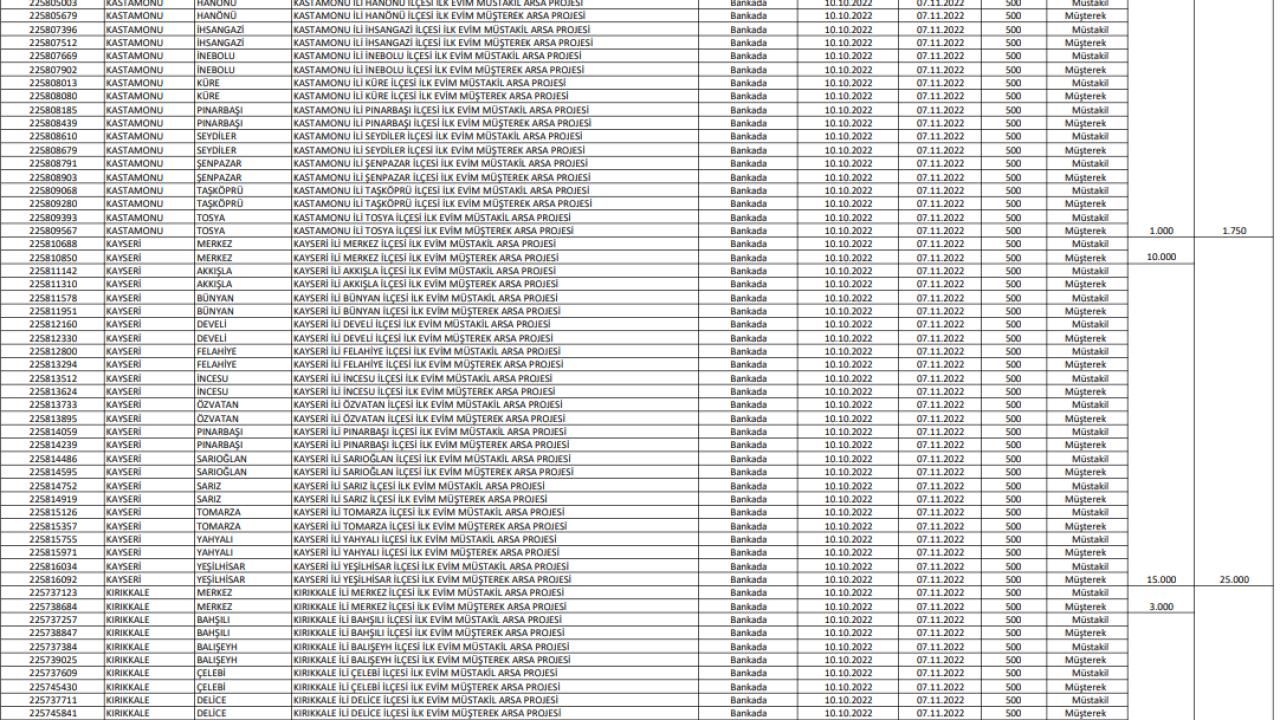 İlk Evim Arsa illerde hangi bölgelerde olacak ve ne kadar kontenjan ayrılacak? 17