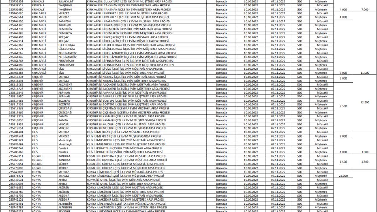 İlk Evim Arsa illerde hangi bölgelerde olacak ve ne kadar kontenjan ayrılacak? 18