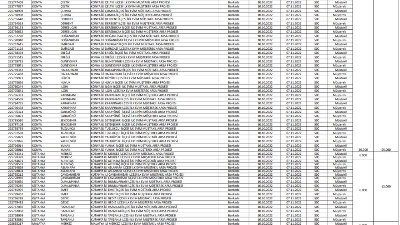 İlk Evim Arsa illerde hangi bölgelerde olacak ve ne kadar kontenjan ayrılacak? 19
