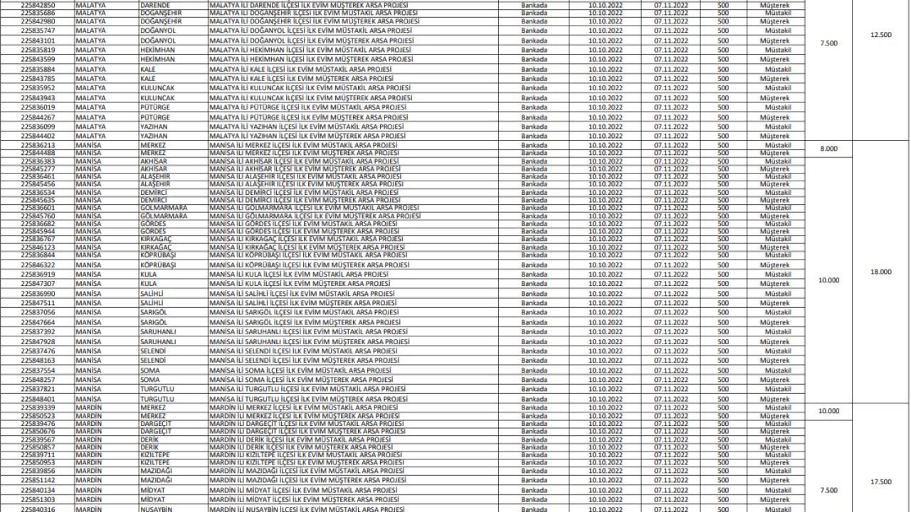 İlk Evim Arsa illerde hangi bölgelerde olacak ve ne kadar kontenjan ayrılacak? 20