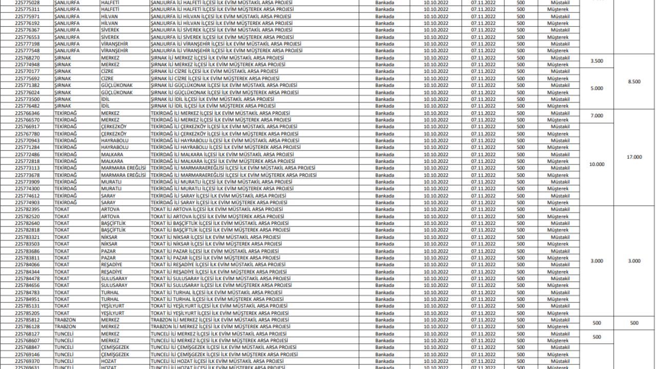 İlk Evim Arsa illerde hangi bölgelerde olacak ve ne kadar kontenjan ayrılacak? 24