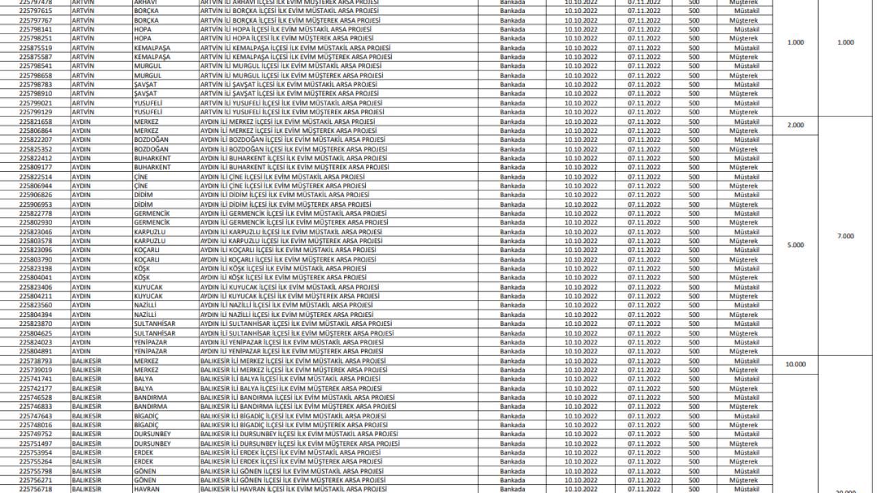 İlk Evim Arsa illerde hangi bölgelerde olacak ve ne kadar kontenjan ayrılacak? 6