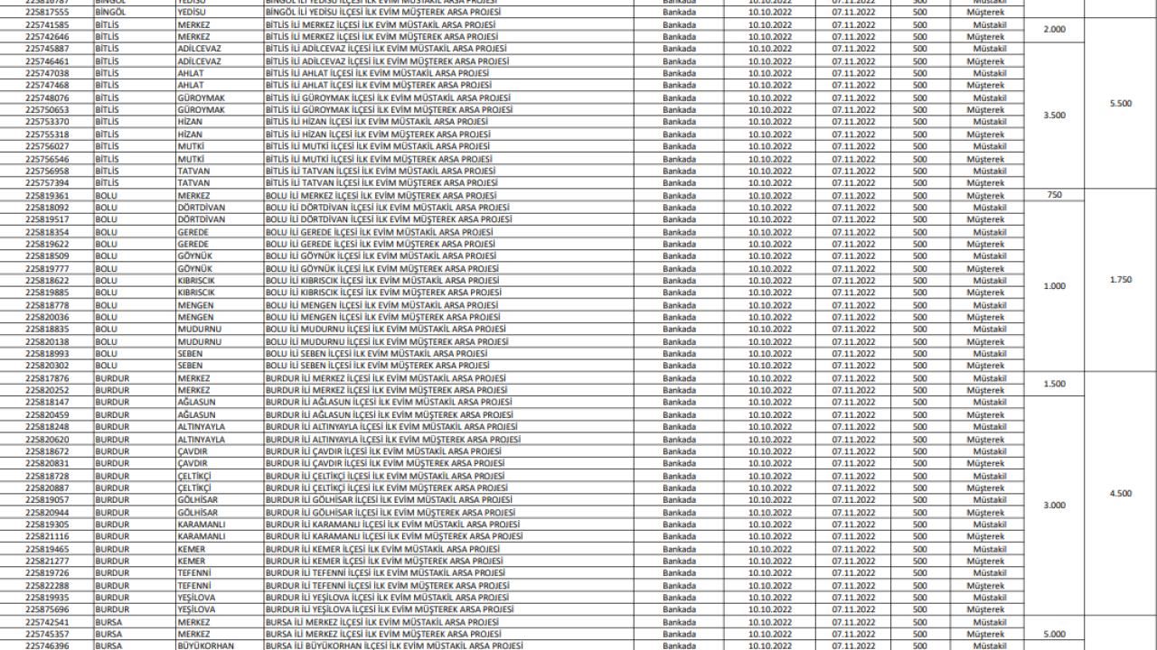 İlk Evim Arsa illerde hangi bölgelerde olacak ve ne kadar kontenjan ayrılacak? 8