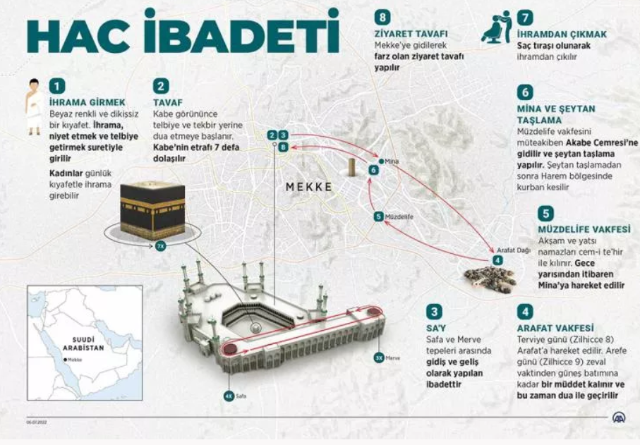 Kabe'de hasret sona erdi: Türkiye ikinci sırada! 11