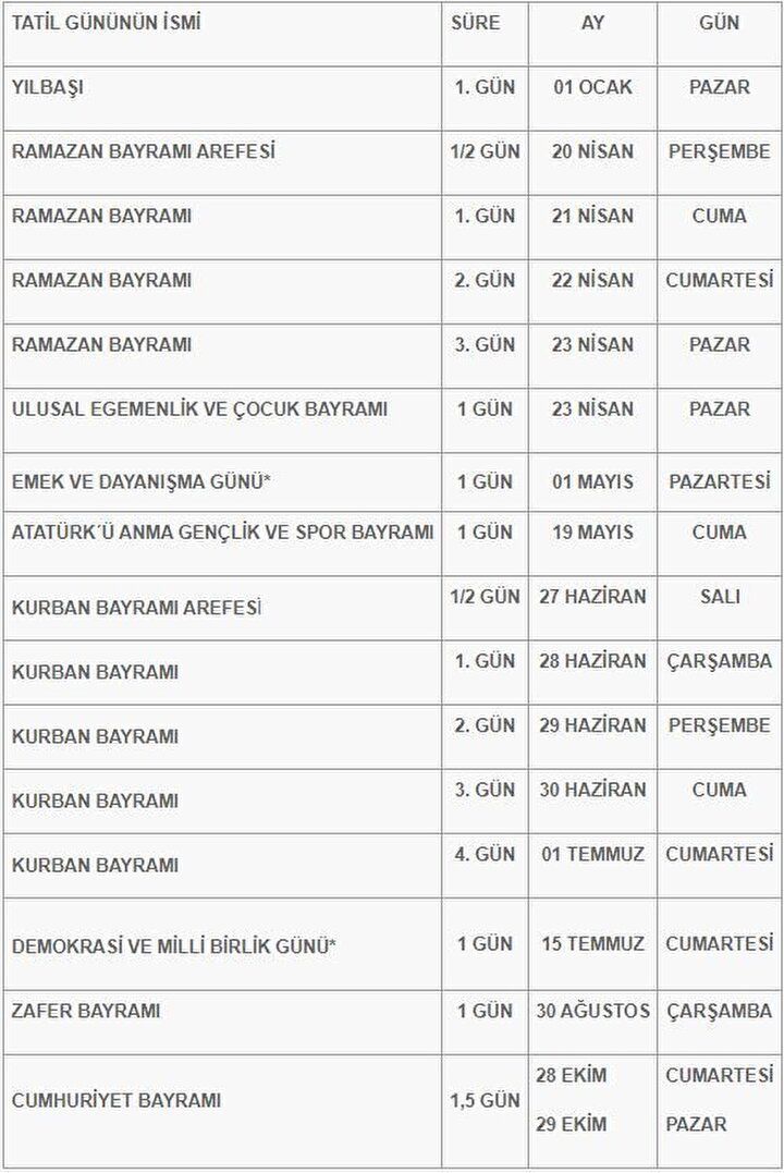 2023'te kaç gün izin yapılacak? İki gün izinle 24 gün tatil imkanı... 14