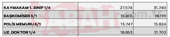 5 aylık zam oranı kesinleşti! İşte enflasyon farkı ile yeni emekli ve memur maaşları 12