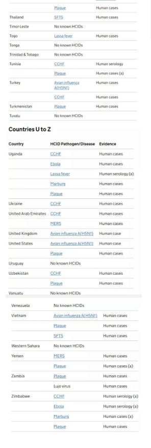 Yeni bir pandemi mi geliyor? Çok konuşulacak listede Türkiye de var! O hastalık ise... 18