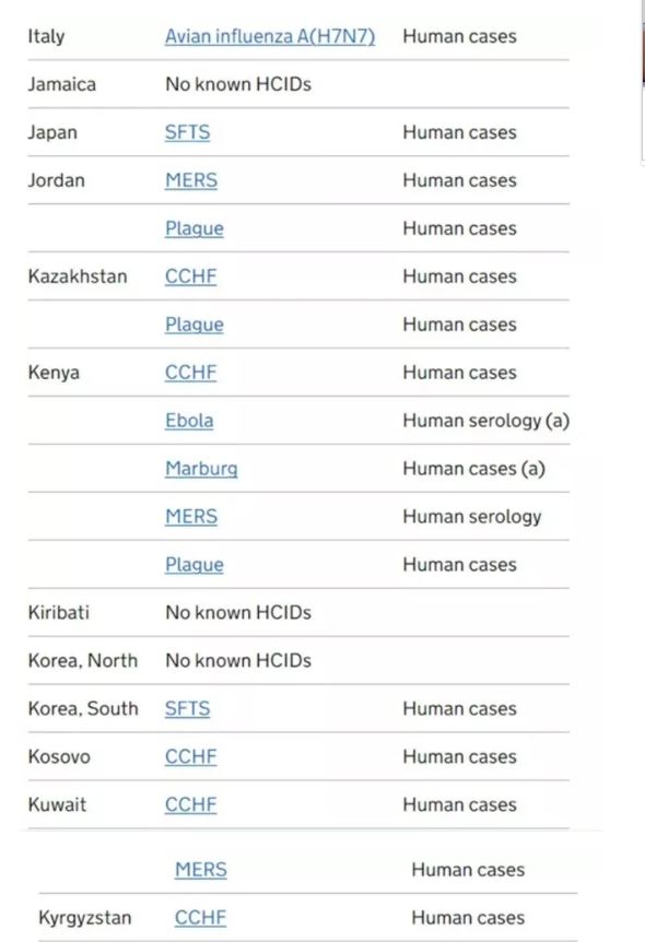 Yeni bir pandemi mi geliyor? Çok konuşulacak listede Türkiye de var! O hastalık ise... 13