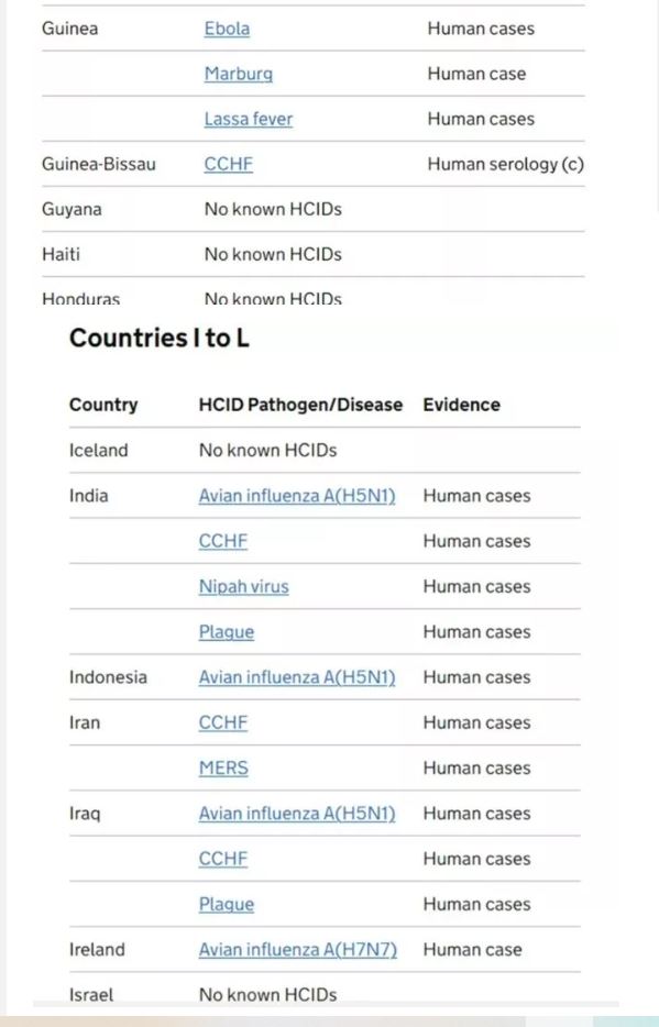 Yeni bir pandemi mi geliyor? Çok konuşulacak listede Türkiye de var! O hastalık ise... 12