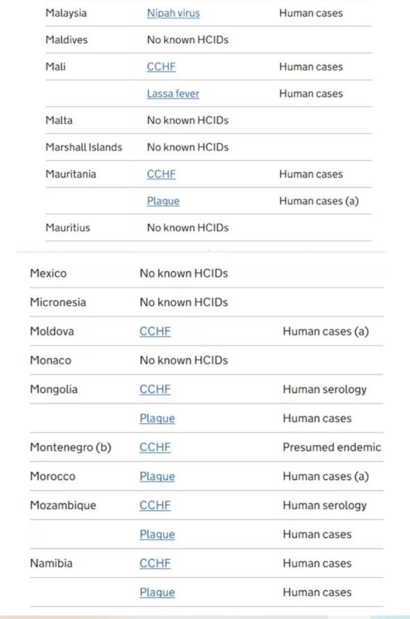 Yeni bir pandemi mi geliyor? Çok konuşulacak listede Türkiye de var! O hastalık ise... 15