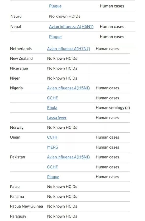 Yeni bir pandemi mi geliyor? Çok konuşulacak listede Türkiye de var! O hastalık ise... 16