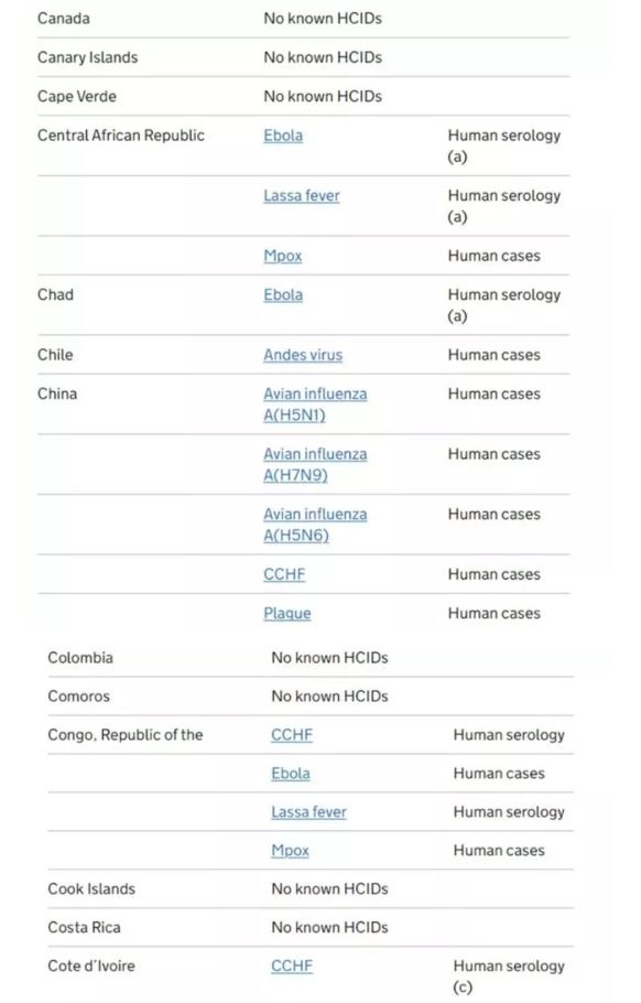 Yeni bir pandemi mi geliyor? Çok konuşulacak listede Türkiye de var! O hastalık ise... 9