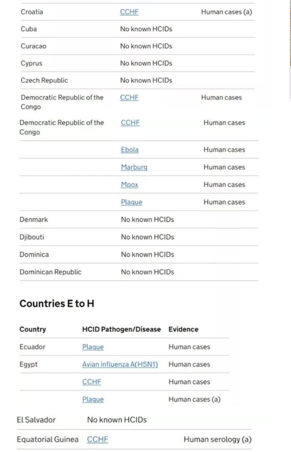 Yeni bir pandemi mi geliyor? Çok konuşulacak listede Türkiye de var! O hastalık ise... 10