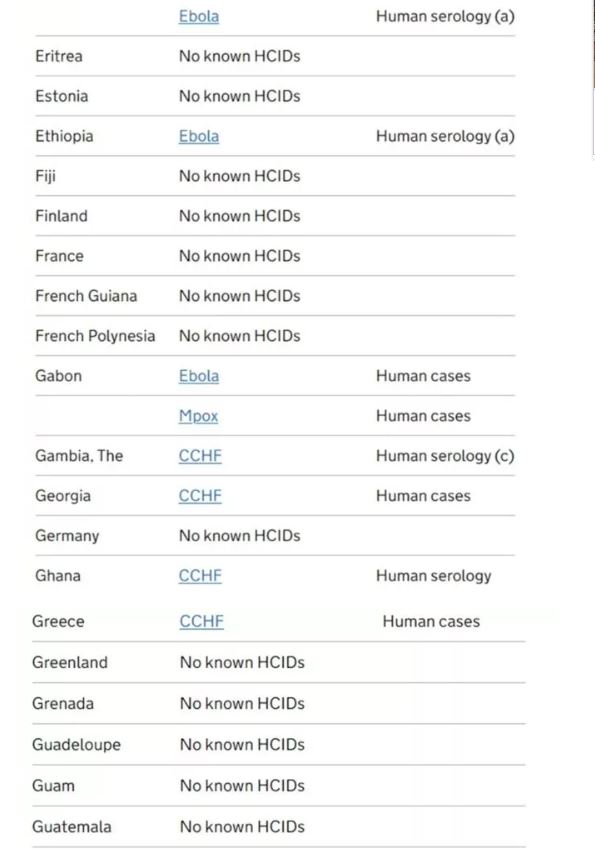 Yeni bir pandemi mi geliyor? Çok konuşulacak listede Türkiye de var! O hastalık ise... 11