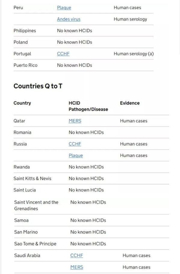 Yeni bir pandemi mi geliyor? Çok konuşulacak listede Türkiye de var! O hastalık ise... 17