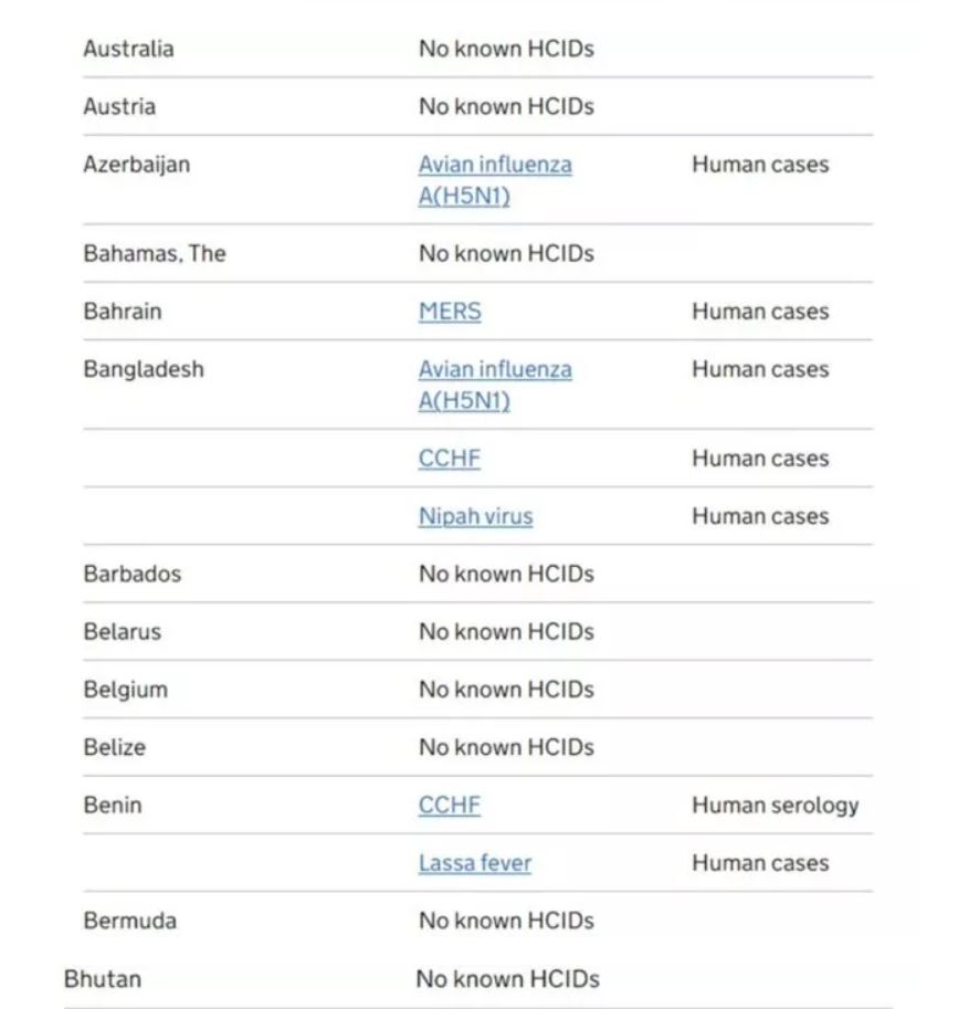 Yeni bir pandemi mi geliyor? Çok konuşulacak listede Türkiye de var! O hastalık ise... 7