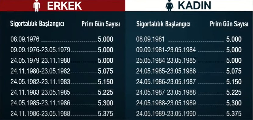 EYT teklifi neler getiriyor? Kimi, nasıl etkiliyor? İşte adım adım EYT düzenlemesinin içeriği 7