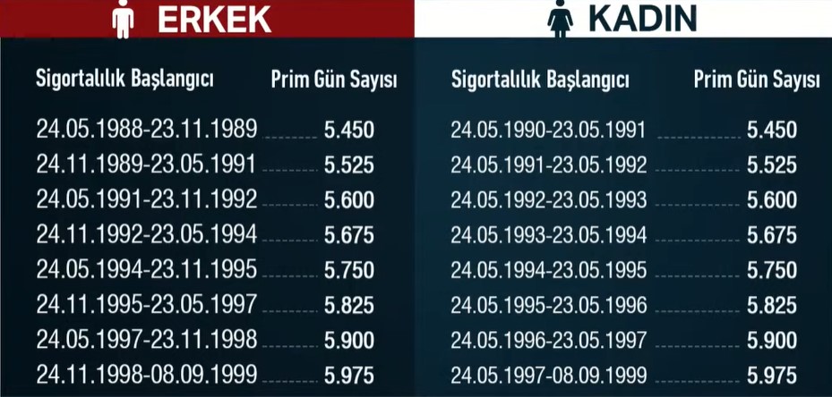 EYT teklifi neler getiriyor? Kimi, nasıl etkiliyor? İşte adım adım EYT düzenlemesinin içeriği 8