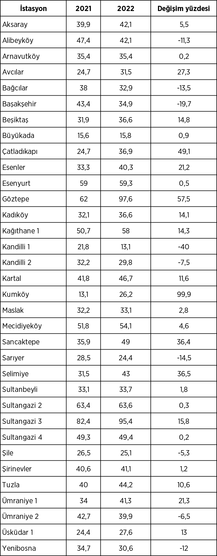 İstanbul'un havası iyice bozuldu! İşte havası en kirli olan ilçeler 9
