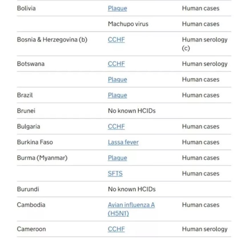 Yeni bir pandemi mi geliyor? Çok konuşulacak listede Türkiye de var! O hastalık ise... 8