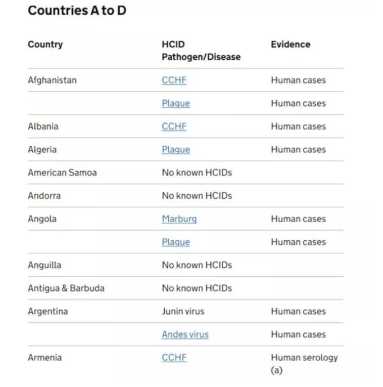Yeni bir pandemi mi geliyor? Çok konuşulacak listede Türkiye de var! O hastalık ise... 6