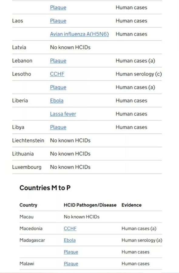 Yeni bir pandemi mi geliyor? Çok konuşulacak listede Türkiye de var! O hastalık ise... 14
