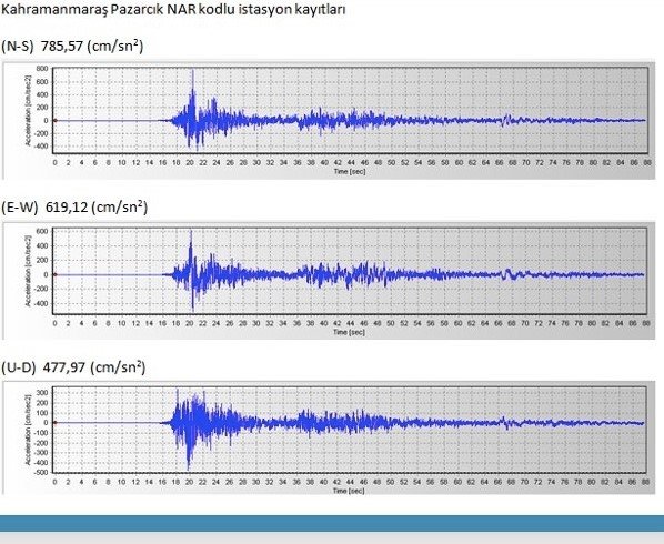 Hatay neden bu kadar çok yıkıma uğradı? Prof. Dr. Övgün Ahmet Ercan belgelerle anlattı 4