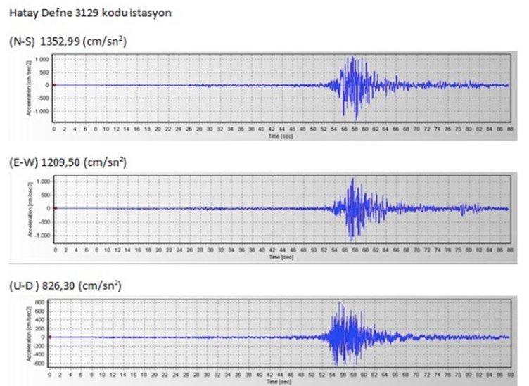 Hatay neden bu kadar çok yıkıma uğradı? Prof. Dr. Övgün Ahmet Ercan belgelerle anlattı 5