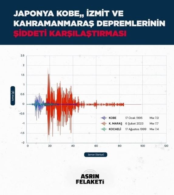 Kahramanmaraş depreminin etkisi giderek katlandı! Deprem 11 şiddetinde oldu, depremin ismi değiştirilmeli... 4