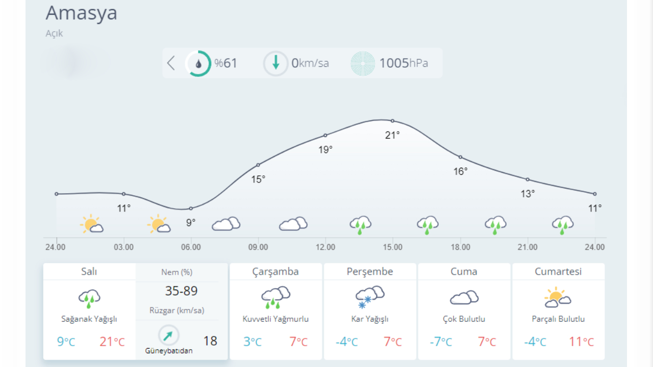 Kar geliyor: İşte yağış beklenen 23 il... 8