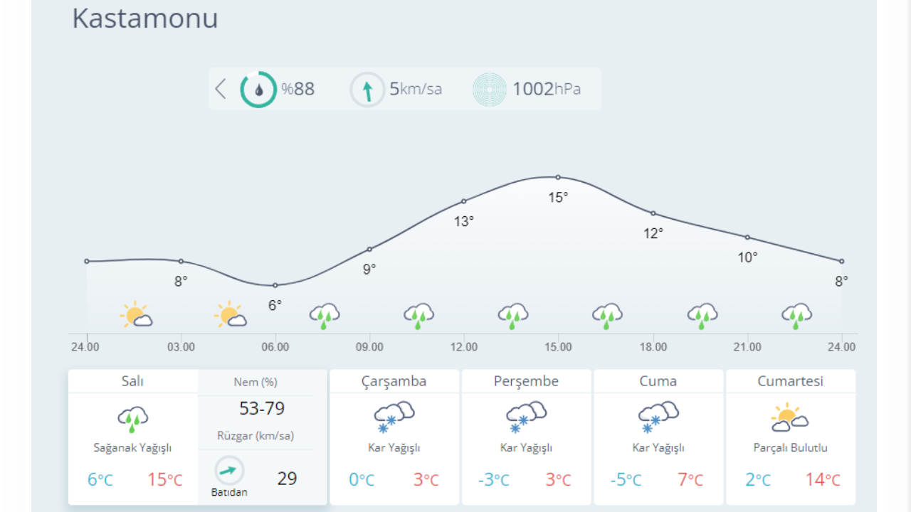 Kar geliyor: İşte yağış beklenen 23 il... 9
