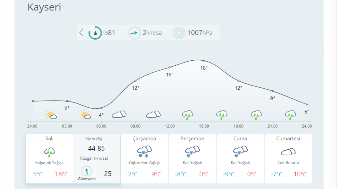 Kar geliyor: İşte yağış beklenen 23 il... 6