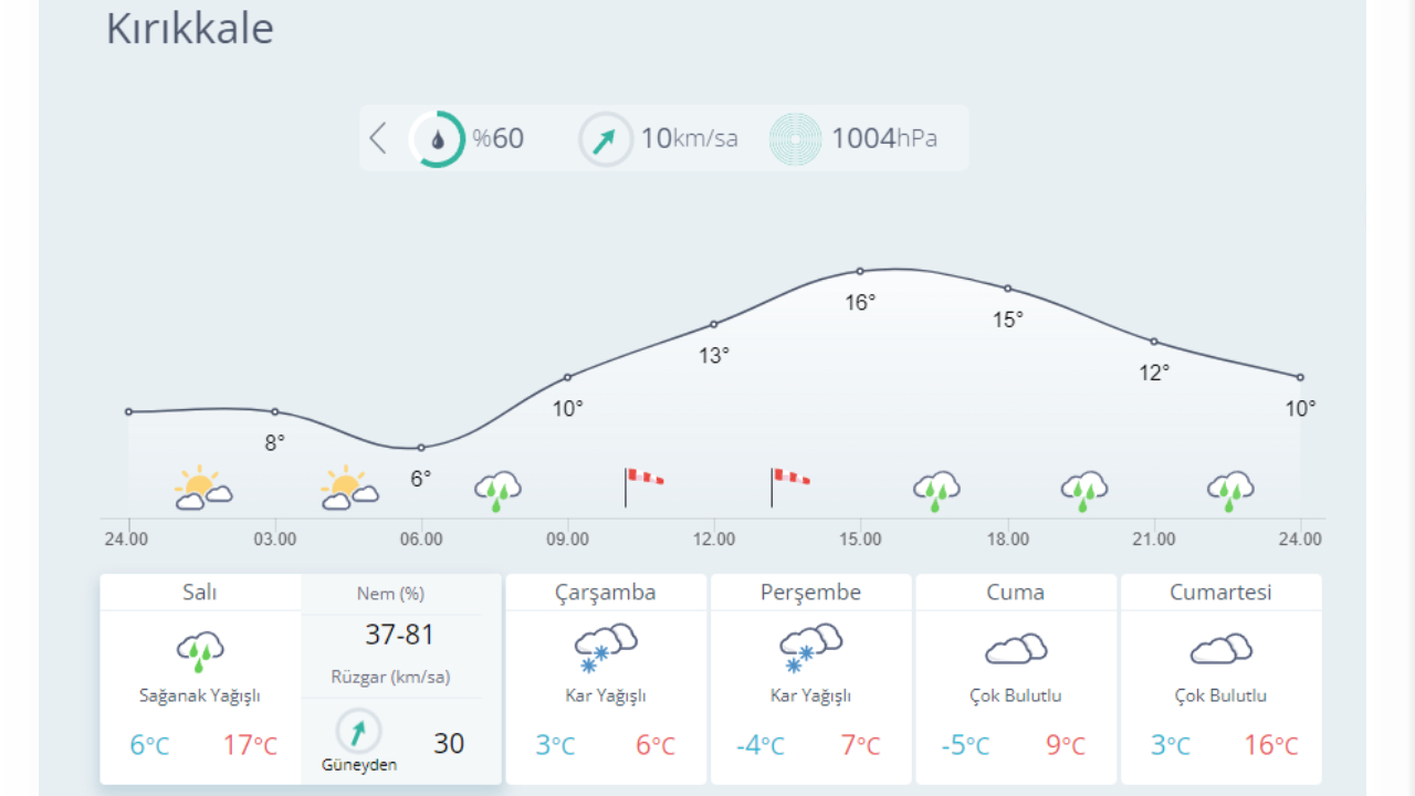 Kar geliyor: İşte yağış beklenen 23 il... 10