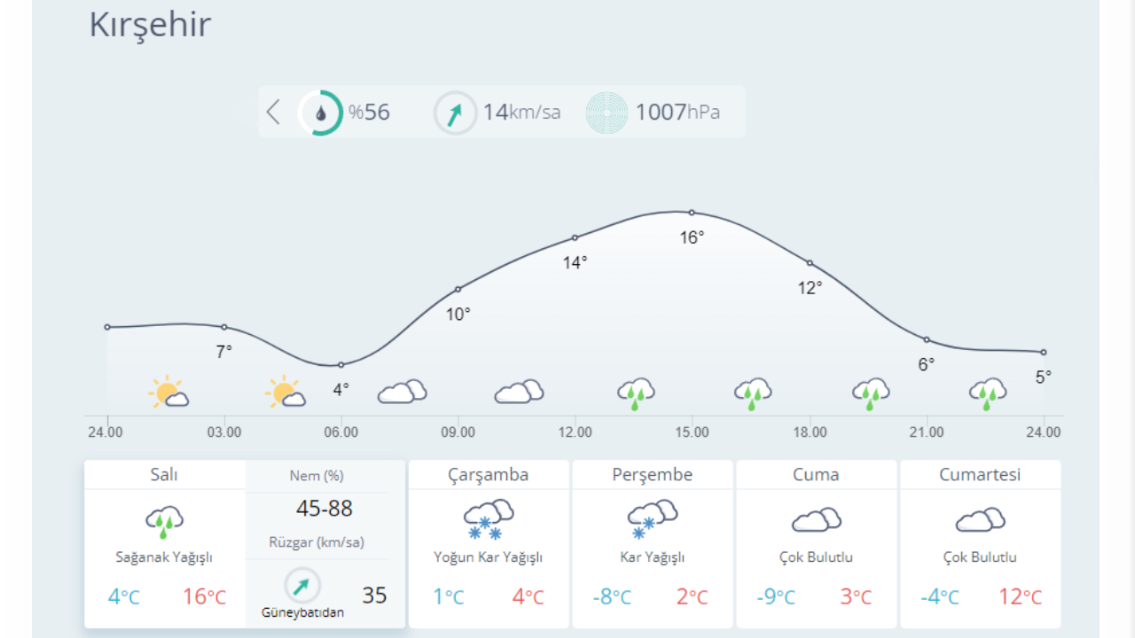 Kar geliyor: İşte yağış beklenen 23 il... 11