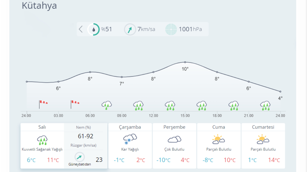 Kar geliyor: İşte yağış beklenen 23 il... 13