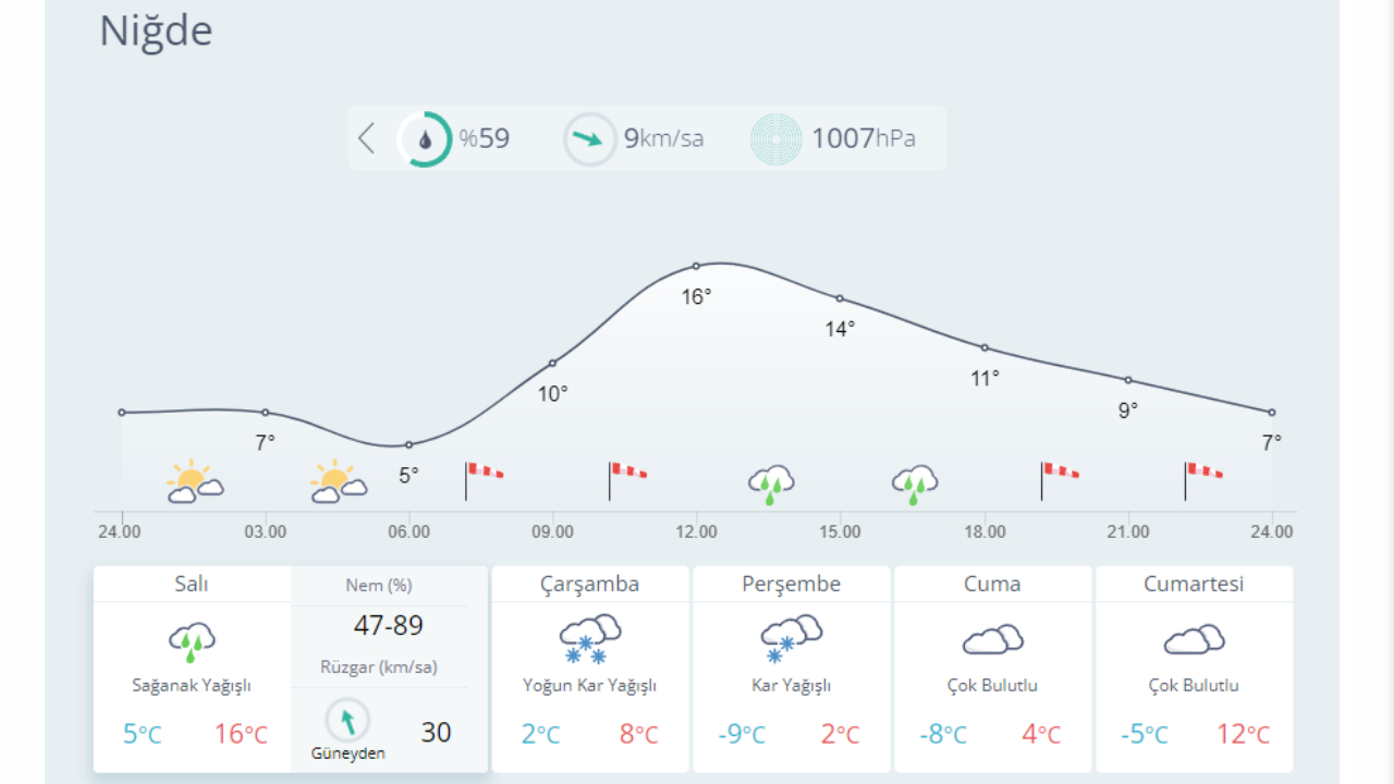 Kar geliyor: İşte yağış beklenen 23 il... 15