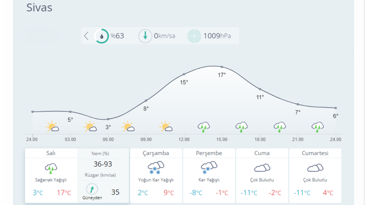 Kar geliyor: İşte yağış beklenen 23 il... 16