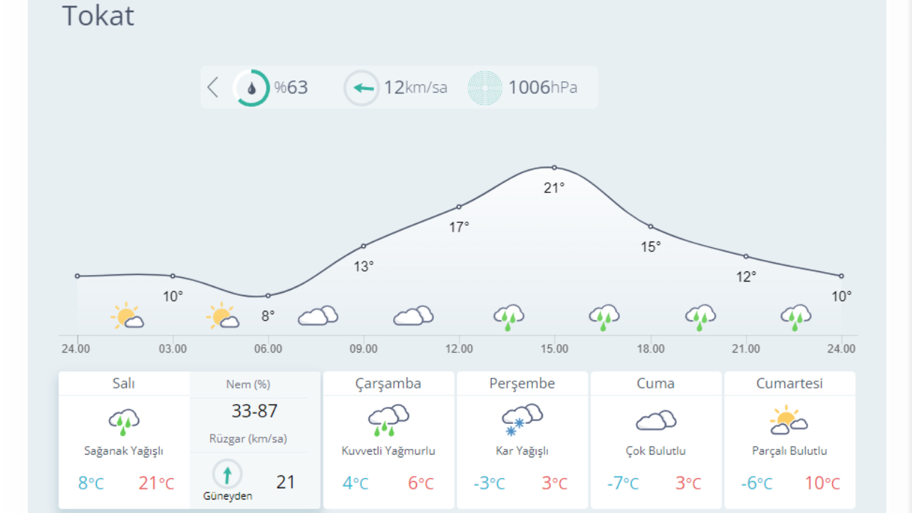 Kar geliyor: İşte yağış beklenen 23 il... 17