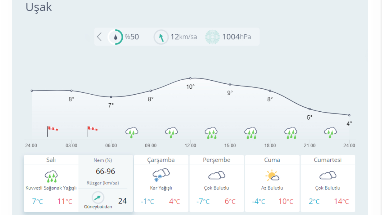 Kar geliyor: İşte yağış beklenen 23 il... 18