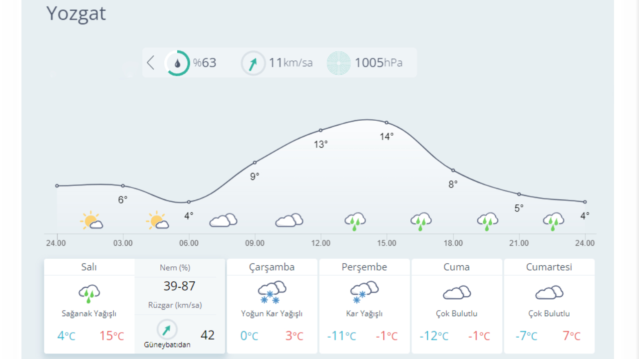 Kar geliyor: İşte yağış beklenen 23 il... 19