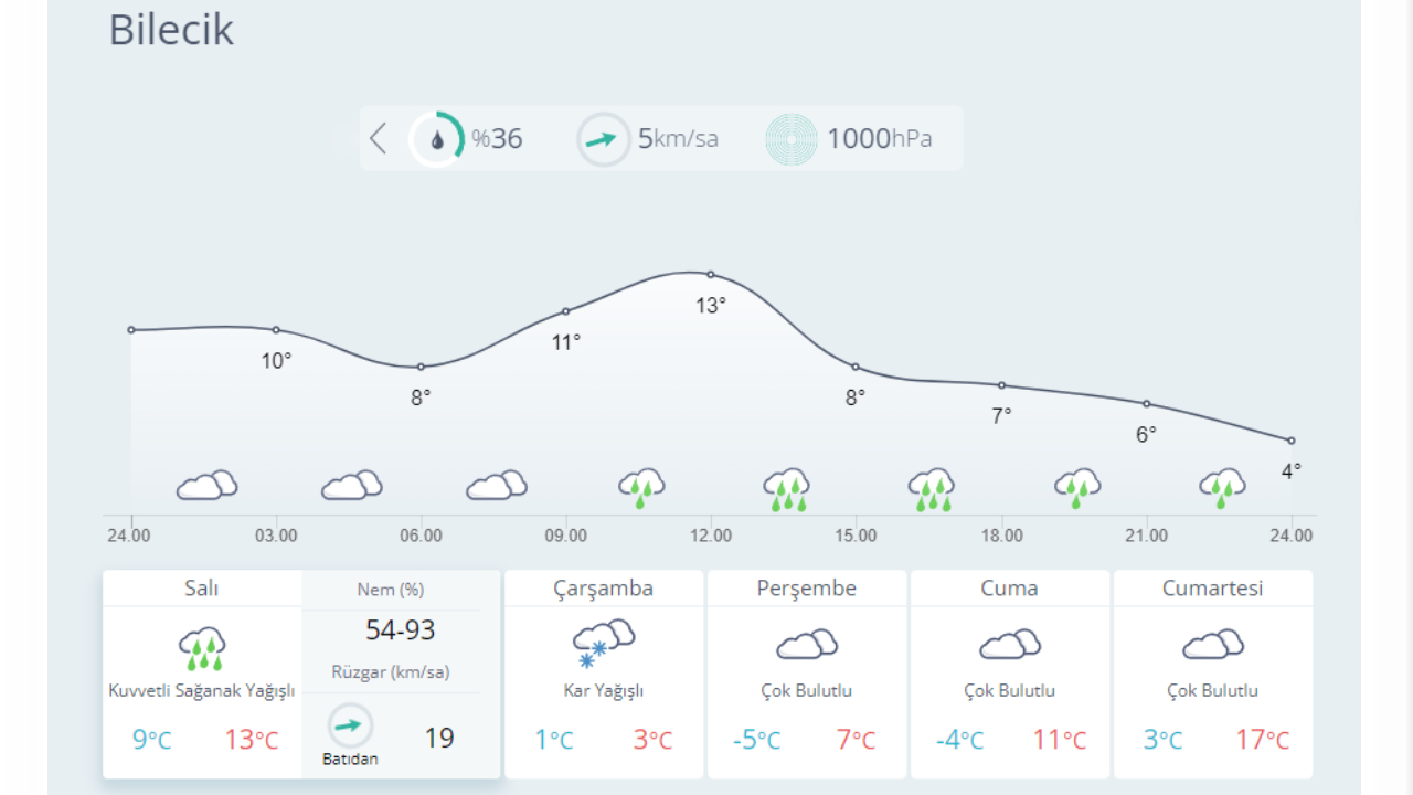 Kar geliyor: İşte yağış beklenen 23 il... 20