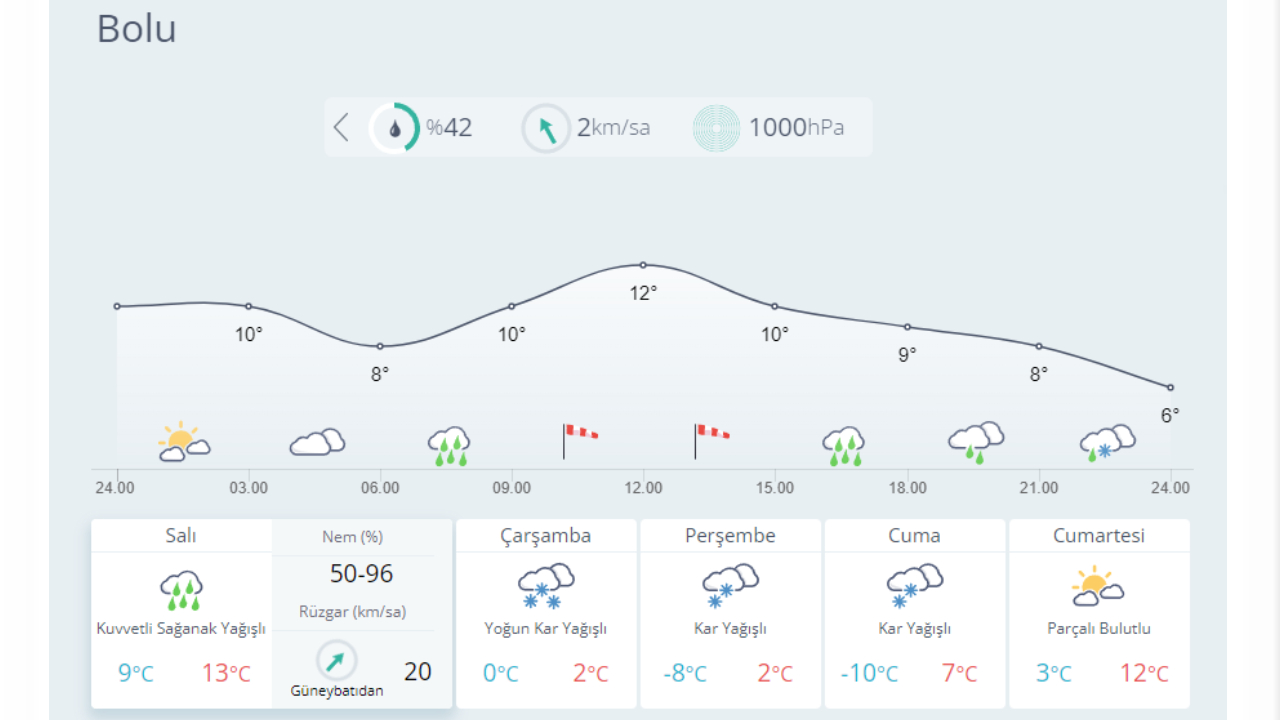 Kar geliyor: İşte yağış beklenen 23 il... 5