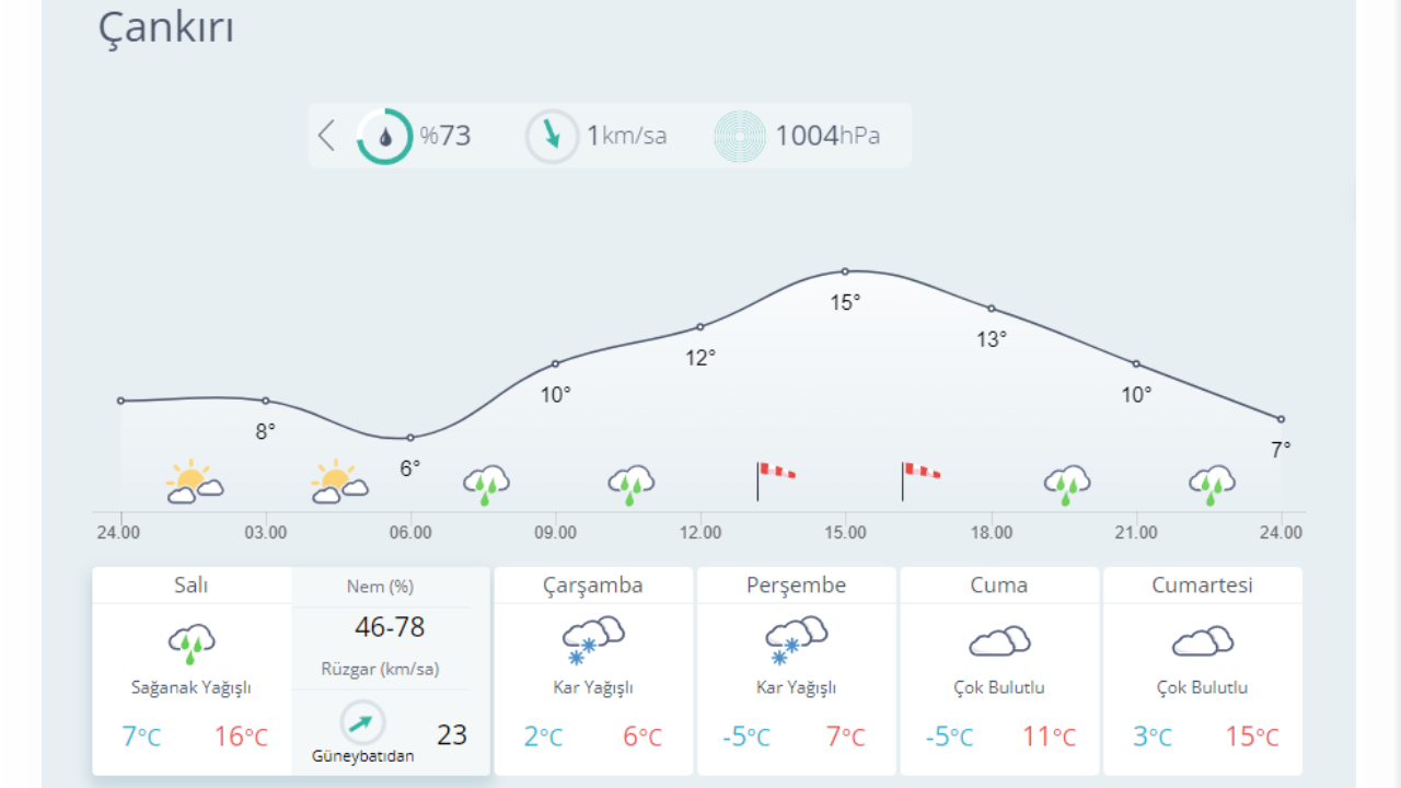 Kar geliyor: İşte yağış beklenen 23 il... 21