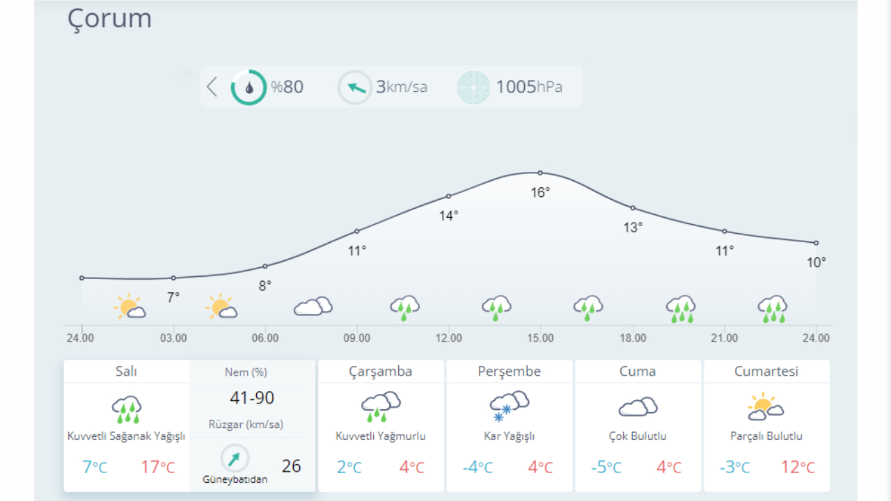 Kar geliyor: İşte yağış beklenen 23 il... 22
